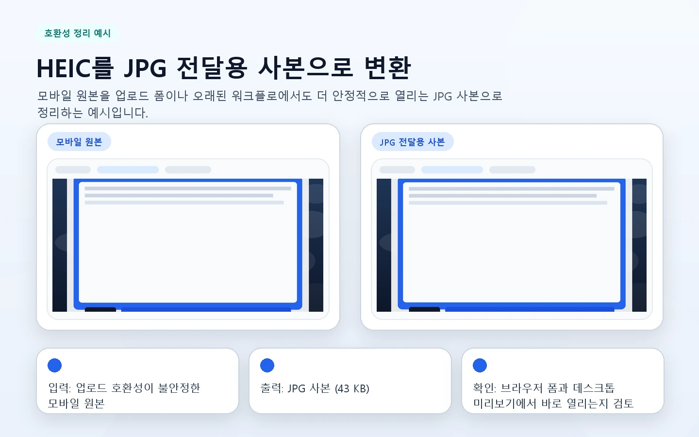 모바일 원본을 목적지에 맞는 형식으로 정리하는 흐름을 설명하는 예시 이미지입니다.