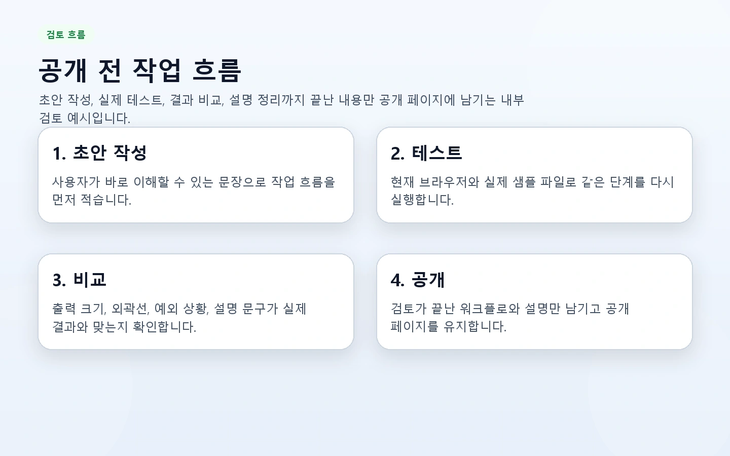 초안 작성, 테스트, 비교, 공개 흐름을 설명하는 예시 이미지입니다.